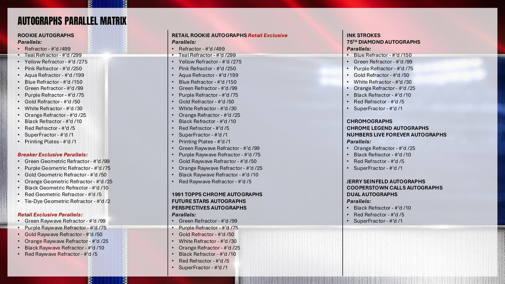 2026 Topps Chrome Baseball Jumbo Box (Presale 7/22)